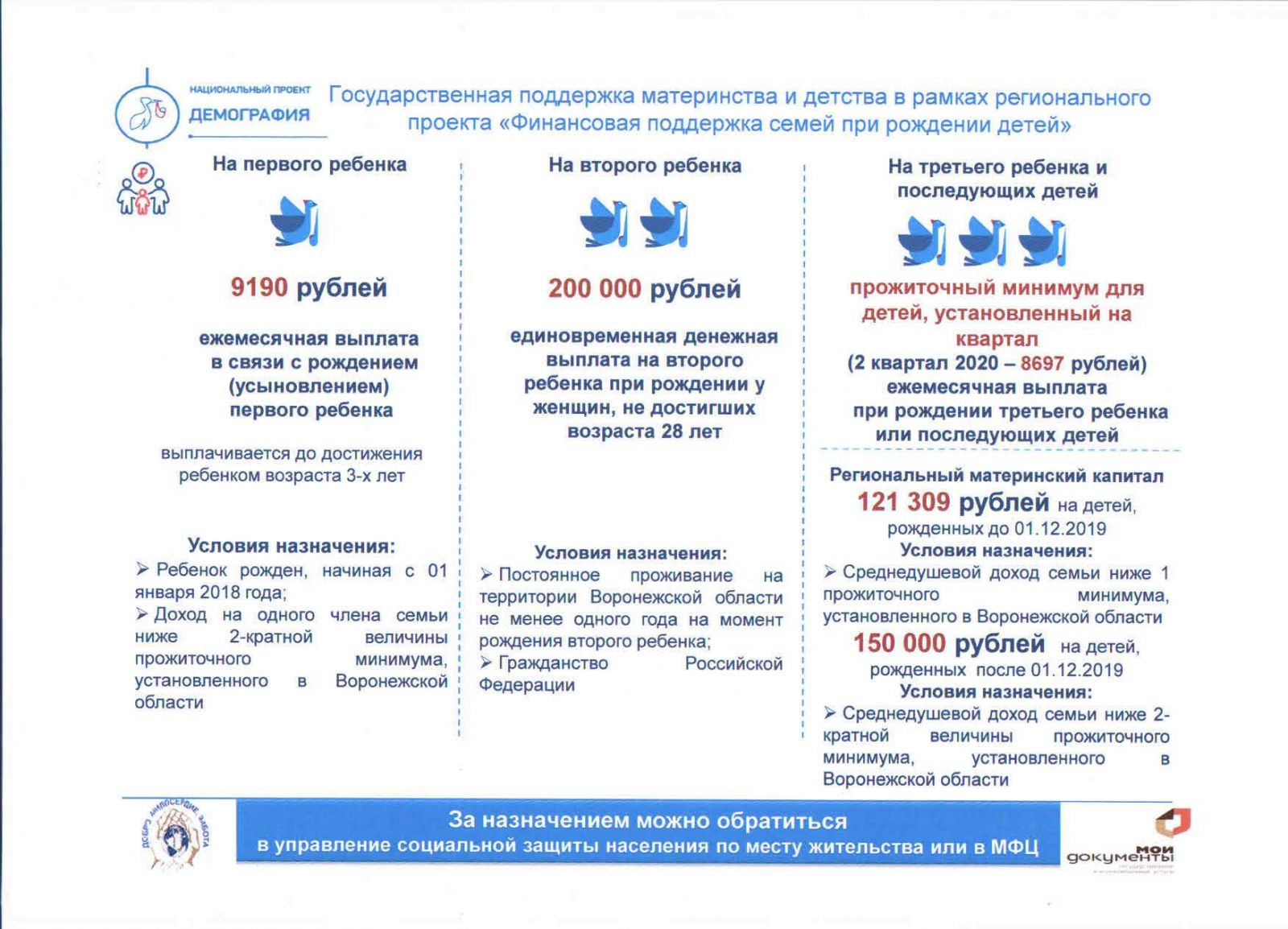 Проект демография выплаты на ребенка